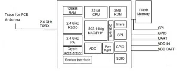 Microchip Wi-Fi module